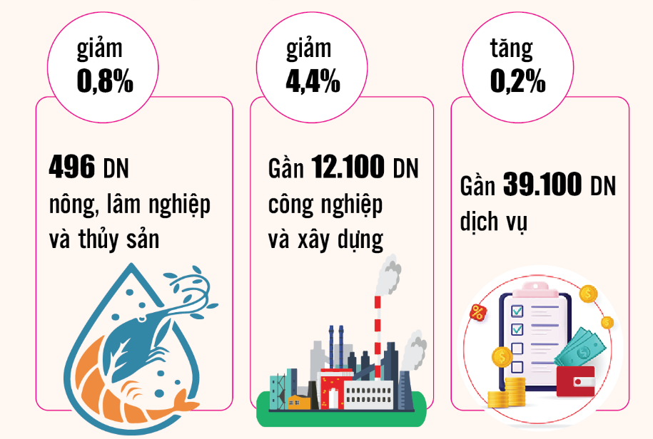 doanh-nghiep-thanh-lap-moi-1