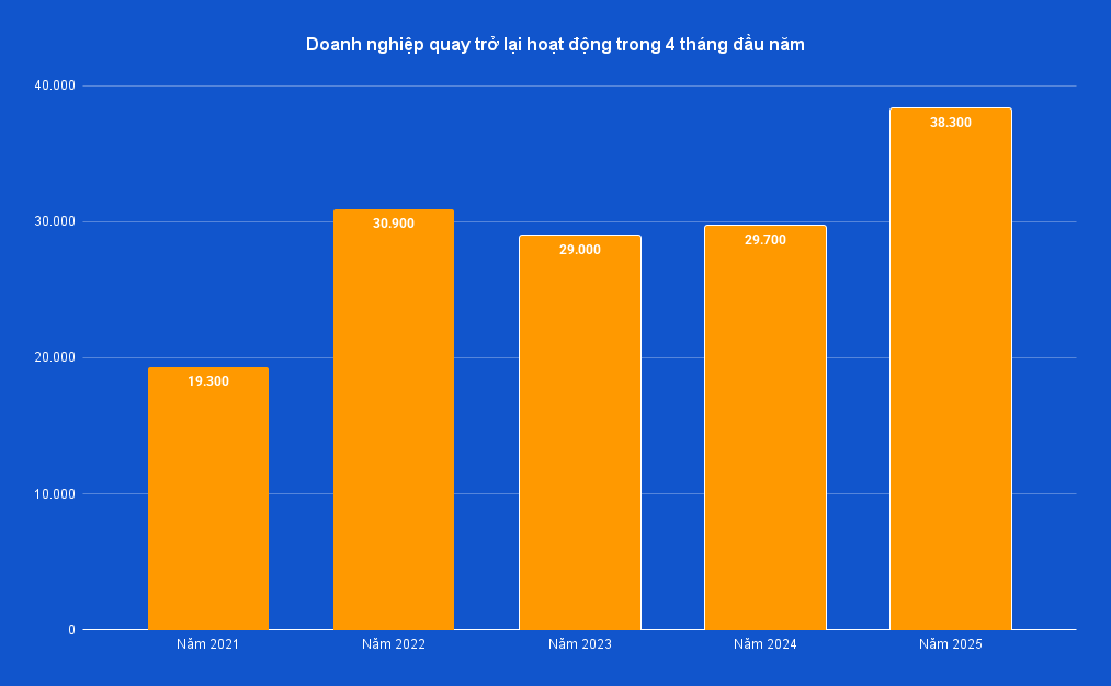doanh-nghiep-thanh-lap-moi (1)