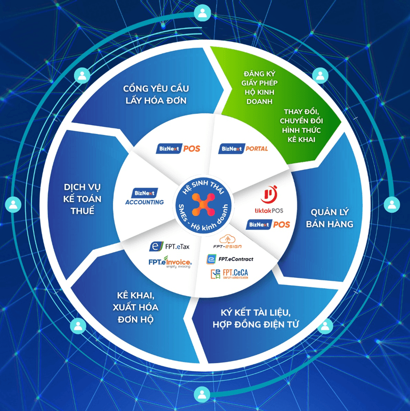 he-sinh-thai-fpt-biznext