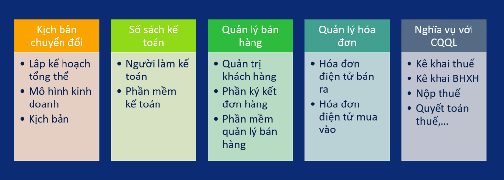 ho-kinh-doanh-can-chu-y-gi-khi-chuyen-doi-sang-hinh-thuc-ke-khai-2