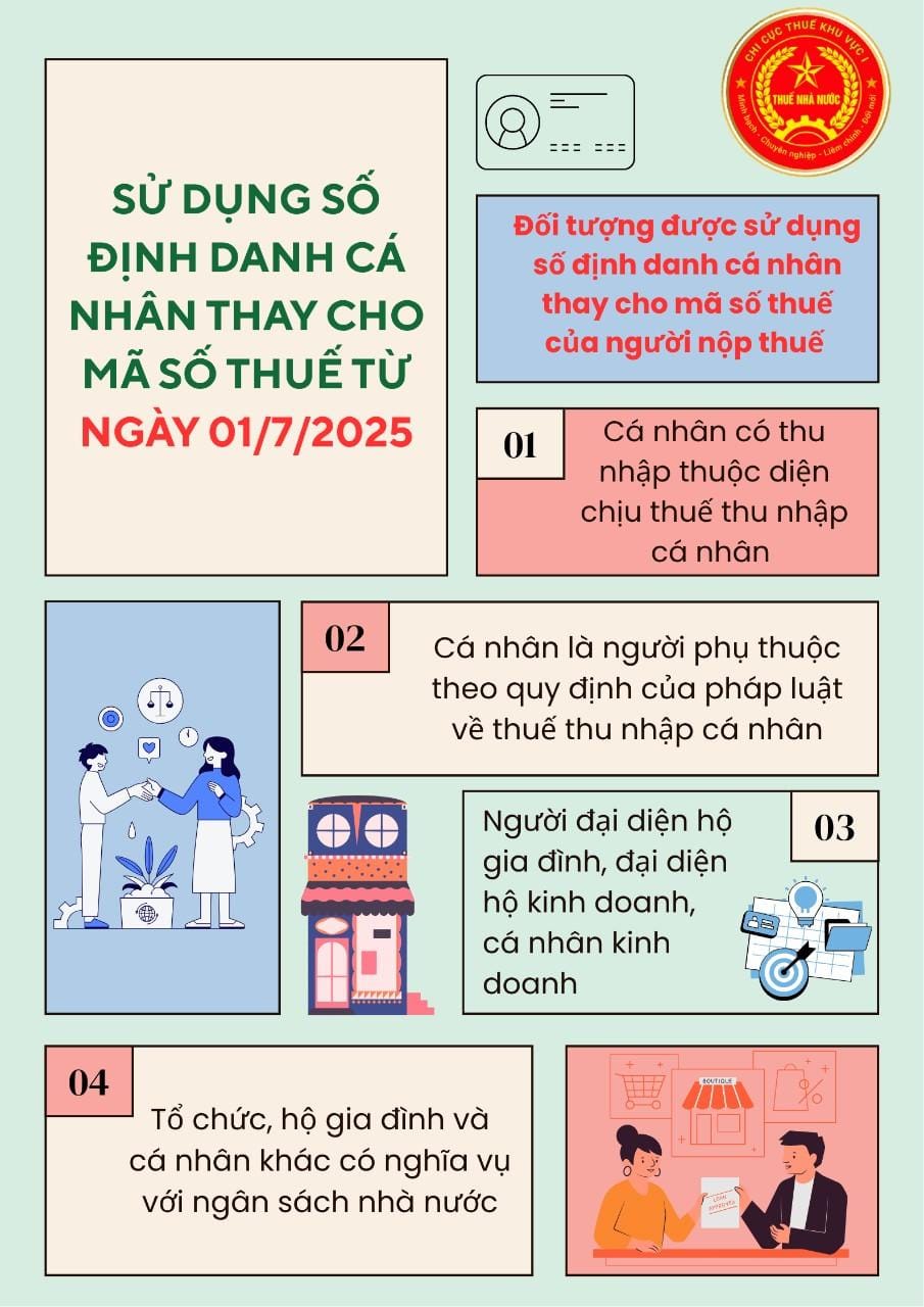 so-dinh-danh-ca-nhan (1)