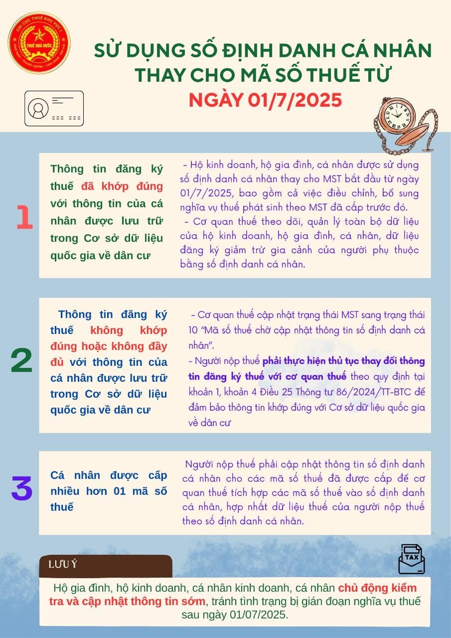so-dinh-danh-ca-nhan (2)