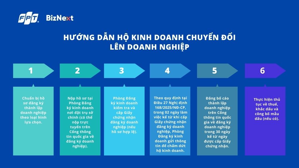 nhung-luu-y-khi-chuyen-doi-ho-kinh-doanh-len-doanh-nghiep (1)