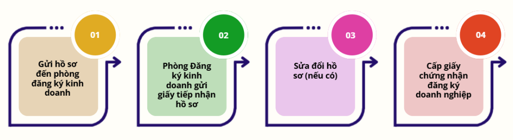 ho-so-thu-tuc-thay-doi-von-dieu-le-cong-ty-tnhh-2