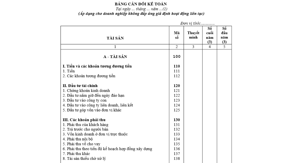 Báo cáo tài chính là gì