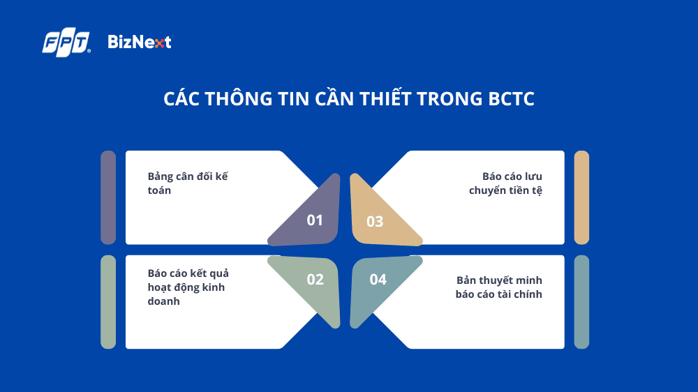 các nội dung trong bctc