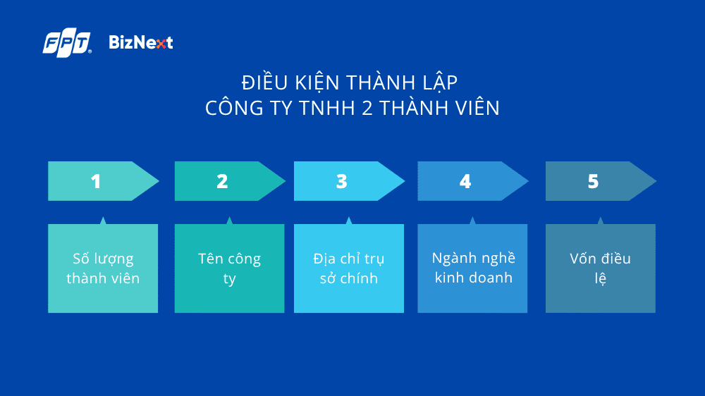 Điều kiện thành lập công ty TNHH 2 thành viên