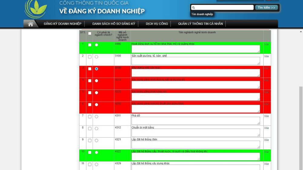 Những nhóm ngành mã hoá