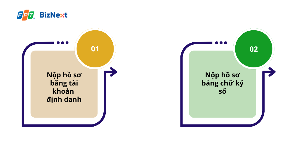2 cách thay đổi GPKD qua mạng
