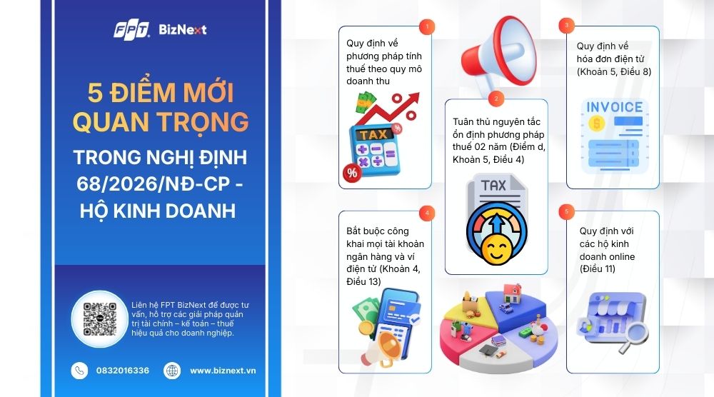 diem-moi-cua-nghi-dinh-68-2026-nd-cp-ve-quan-ly-thue-doi-voi-ho-kinh-doanh