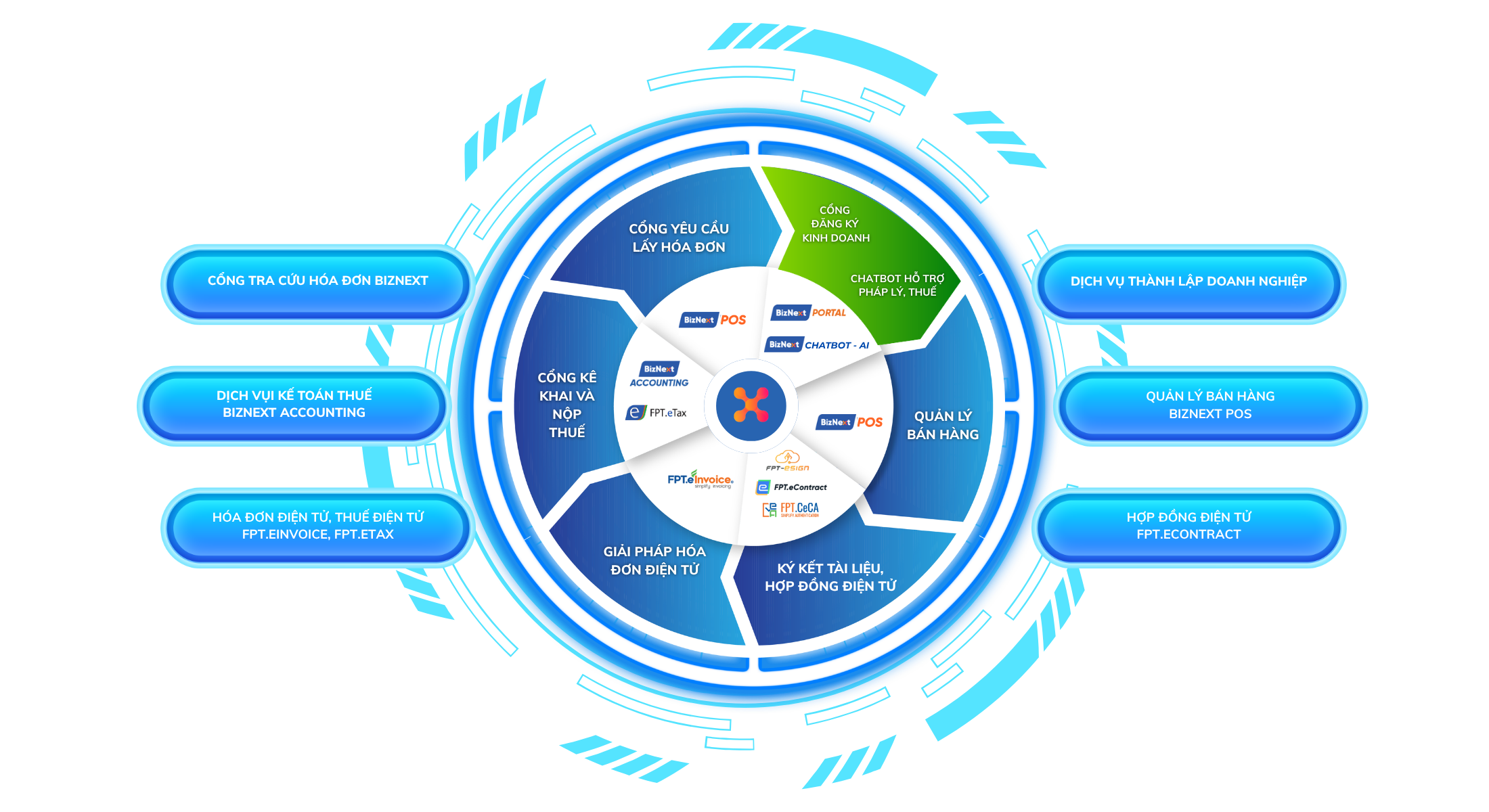 Giải pháp toàn diện BizNext