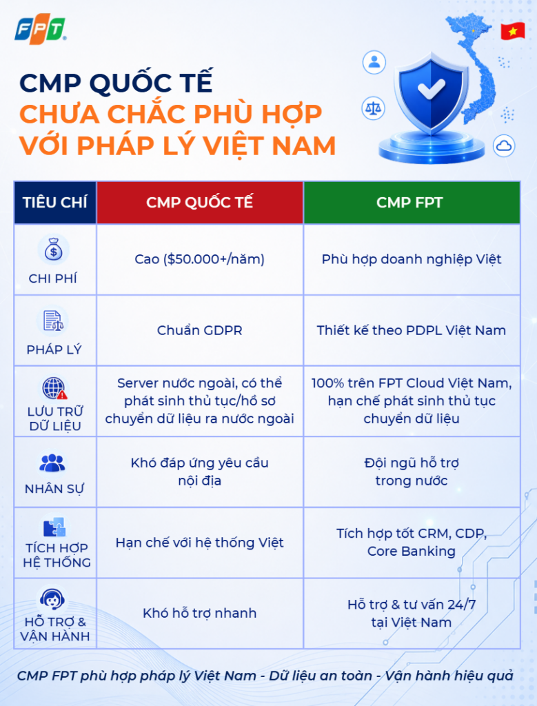 nen-tang-quan-ly-su-dong-y-cmp-quoc-te-2