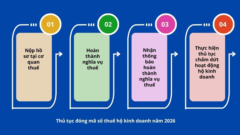 thu-tuc-dong-ma-so-thue-ho-kinh-doanh